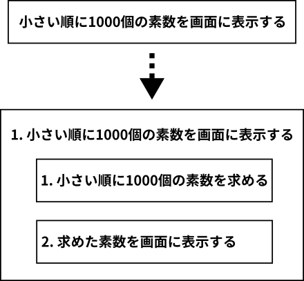 作用1.の分割イメージ