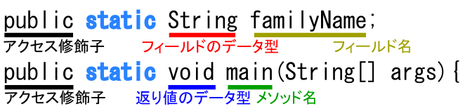 静的メンバーおよび静的メソッドの例