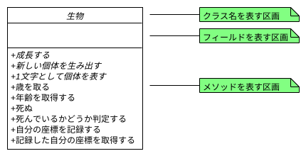 設計した抽象的な生物のクラス