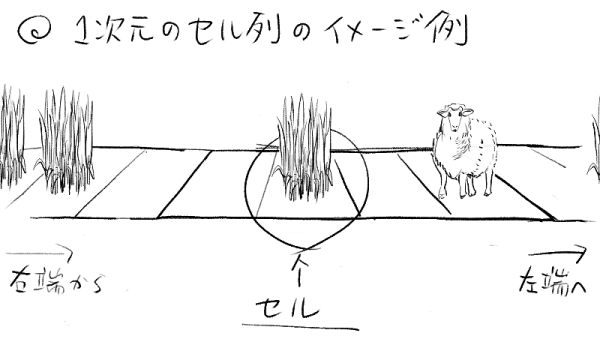 1次元の空間のイメージ